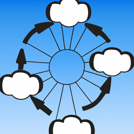 Top 10 Cloud Server Providers